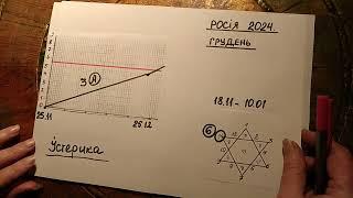 Україна грудень 2024. Початок розв'язання кармічних вузлів. рососія грудень 2024. істерія