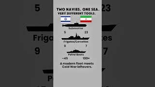 Israel vs Iran: A Naval Power Contrast