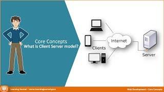 Web Development - What is Client Server Model