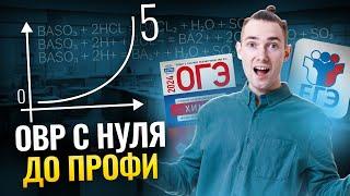 Окислительно-восстановительные реакции | Все про ОВР в 9 классе