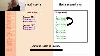 Бюджетирование в 1С УПП  фактический сценарий  Мастер класс