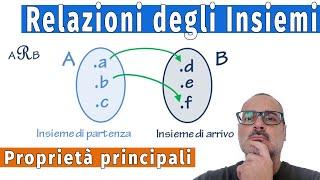  Relazioni degli insiemi e proprietà - simmetrica e anti, riflessiva e anti, transitiva + esempi 