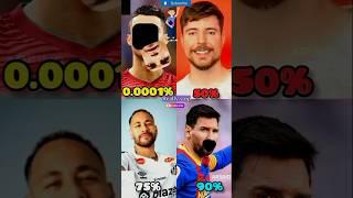 stop challenge for you only 00.0001%can stop #football#messi
