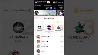 Kraken Gaming is Top 1 in Gaming Ranking  #gaming