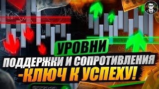 Технический Анализ Обучение | Бинарные Опционы 2025 Год !