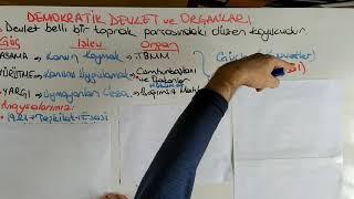 6. Sınıf Sosyal Bilgiler - Demokratik Devletler ve Organları