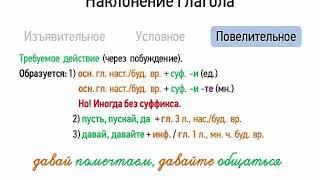 Наклонение глагола (7 класс, видеоурок-презентация)