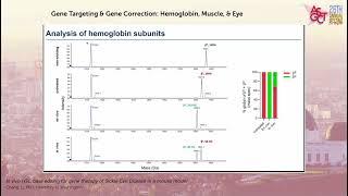 In vivo base editing in SCD mouse model