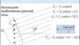 2 Интерференция от цепочки излучателей.