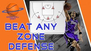 Beat any Zone Defense Basketball with these 6 Tips