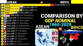 ASEAN vs BRICS countries comparison by Nominal GDP 1980-2029