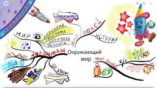 Мир глазами географа (Урок окружающего мира Школа 60 минут)