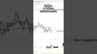 Как связаны нефть и рубль? #инвестиционныйопыт #стратегия #мнение #фондовыйрынок #доллар #нефть