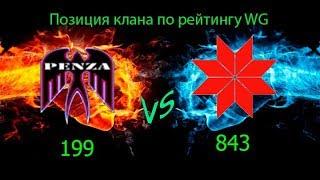 Вестфилд/Рассвет индустрии/◄PENZA► vs ◄RU121►