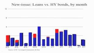 Leveraged loan market Analysis (Europe) - October 2011