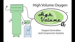 High Volume Oxygen systems allow you to generate and compress oxygen onsite