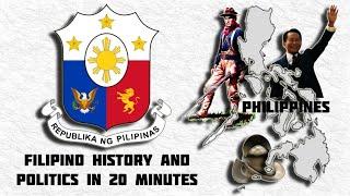 Brief Political History of the Philippines