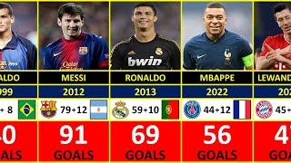 The Players With Most Goals Scored In A Calendar Year.