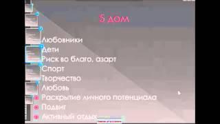 Мини-курс часть 1- Астрология, гороскоп совместимости