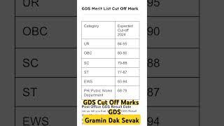 GDS Merit List Cut Off Mark#Gds cut off 2024#Gds result date 2024#gds result#gds vacancy#ग्रामीण डाक