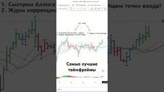 САМАЯ ЛУЧШАЯ СВЯЗКА ТАЙМФРЕЙМОВ! #трейдинг #shortsvideo