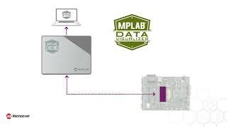 Overview of the MPLAB® ICE 4