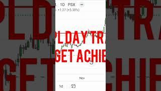 DAY TRADE TRADE TARGET IN NCPL ACHIEVED #trading
