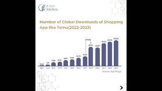 Build Shopping App Like Temu | Custom eCommerce App Development