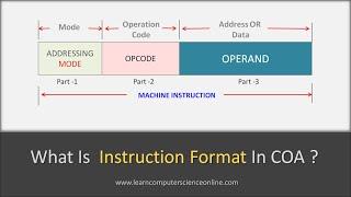 What Is Instruction Format ? | Addressing Mode, OPCODE , OPERAND Explained