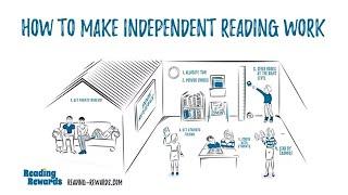 How to Make Independent Reading Work - Whiteboard Animation