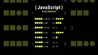 JavaScript Array methods #array #javascript #javascripttutorial #webdevelopment #programming #shorts
