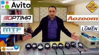 Biled линзы с Авито. Сравнение с AOZOOM