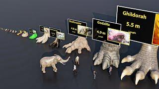 Monster Feet Size Comparison #animation #animals