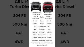Fortuner vs Hilux #toyota #fortuner #hilux #toyotafortuner #suv #toyotahilux #truck #4x4 #offroad