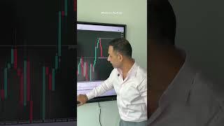 How to look for market structure when you miss the move.