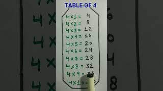 Table of 4 #multiplication #tables #rsgauri #shorts #short