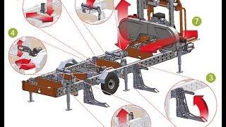 Ленточная пилорама NORWOOD LumberPro HD36 hydraulic. Часть 2