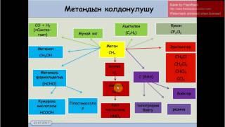 10 класс.2.3. Алкандардын алынышы жана колдонулушу