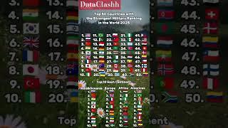 Military Rankings Of Countries 2025