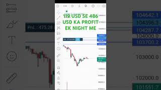 shorts #Crypto trading # profit strategy #live trading # profitable trading #share market # trading