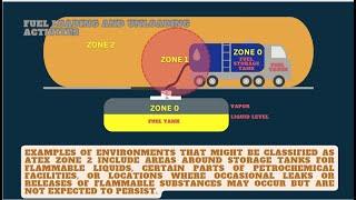 Atmosphere Explosibles (ATEX) Zone Classification Overview