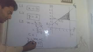 How to define the shaded region with inequalities