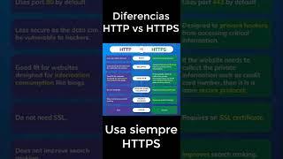 HTTP VS HTTPS