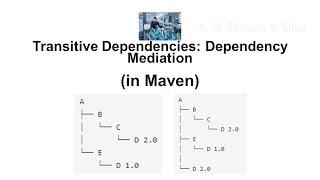 Transitive Dependencies: Dependency Mediation (in Maven)