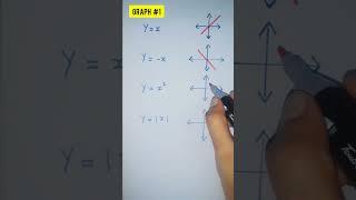 Graph - 1 #mathhacks #studywithme