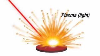 Applied Spectra  ::  How LIBS works