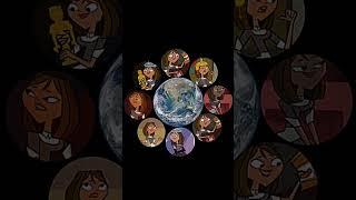 Around my world