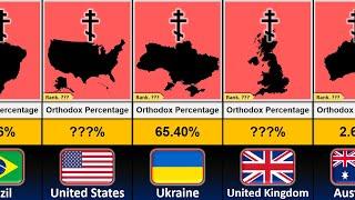 Orthodox Christian Percentage from Different Countries