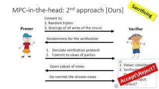 Concretely-Efficient Zero-Knowledge Arguments for Arithmetic Circuits and Their Application to ...