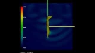 EM (Radar) Scattering from an Aviation.